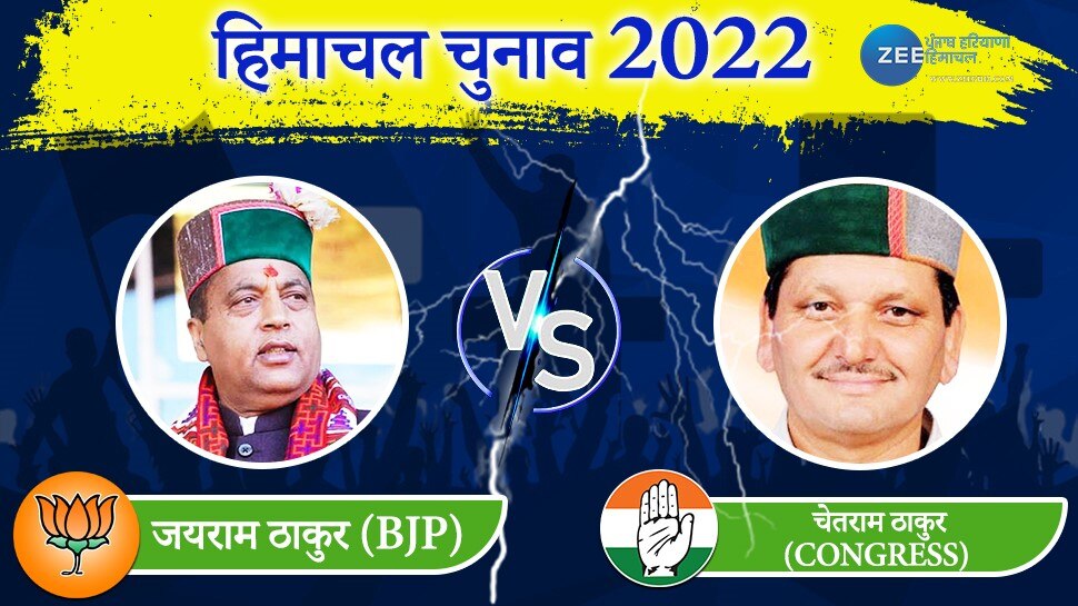 Jairam Thakur Vs Chetram Thakur In Seraj Mandi Assembly Seat Himachal