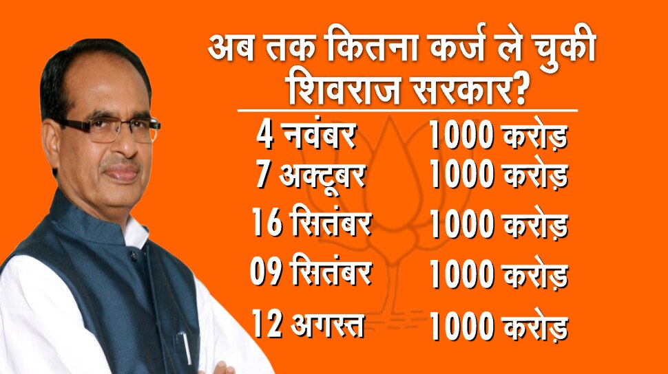 Shivraj government took a loan 