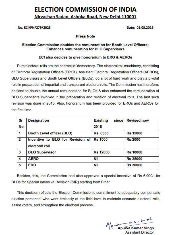 election commission doubles remuneration for booth level officers