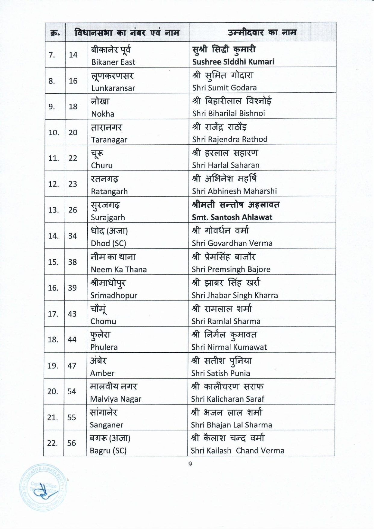 bjp second list