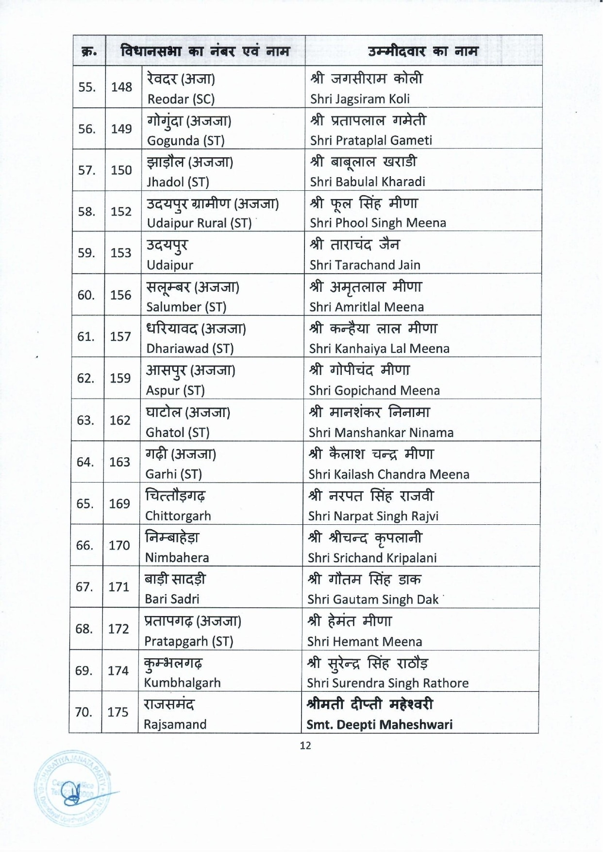 bjp second list