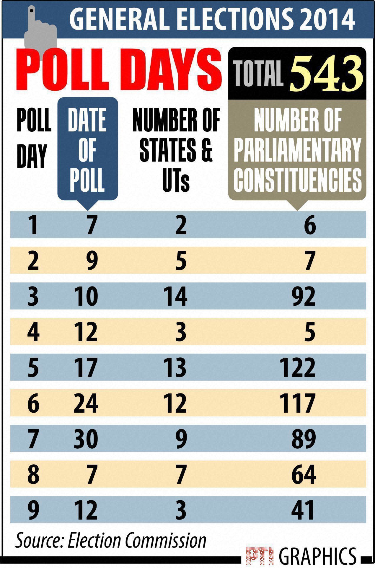 A Look At The 2014 Lok Sabha Election Programs | 16वीं लोकसभा चुनाव ...