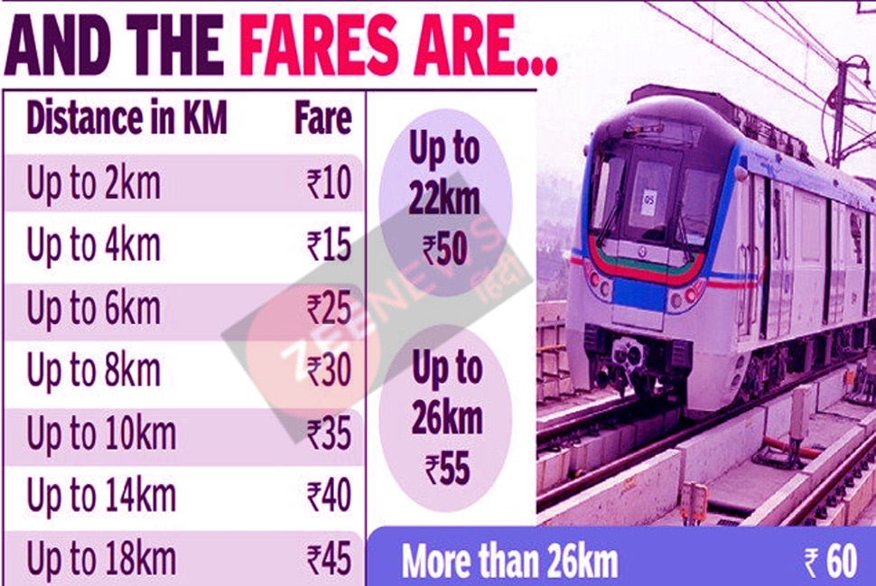 6 Key Points of Hyderabad Metro, Ameerpet Biggest Metro Station in India 6 Key Points of Hyderabad Metro, Ameerpet Biggest Metro Station in India
