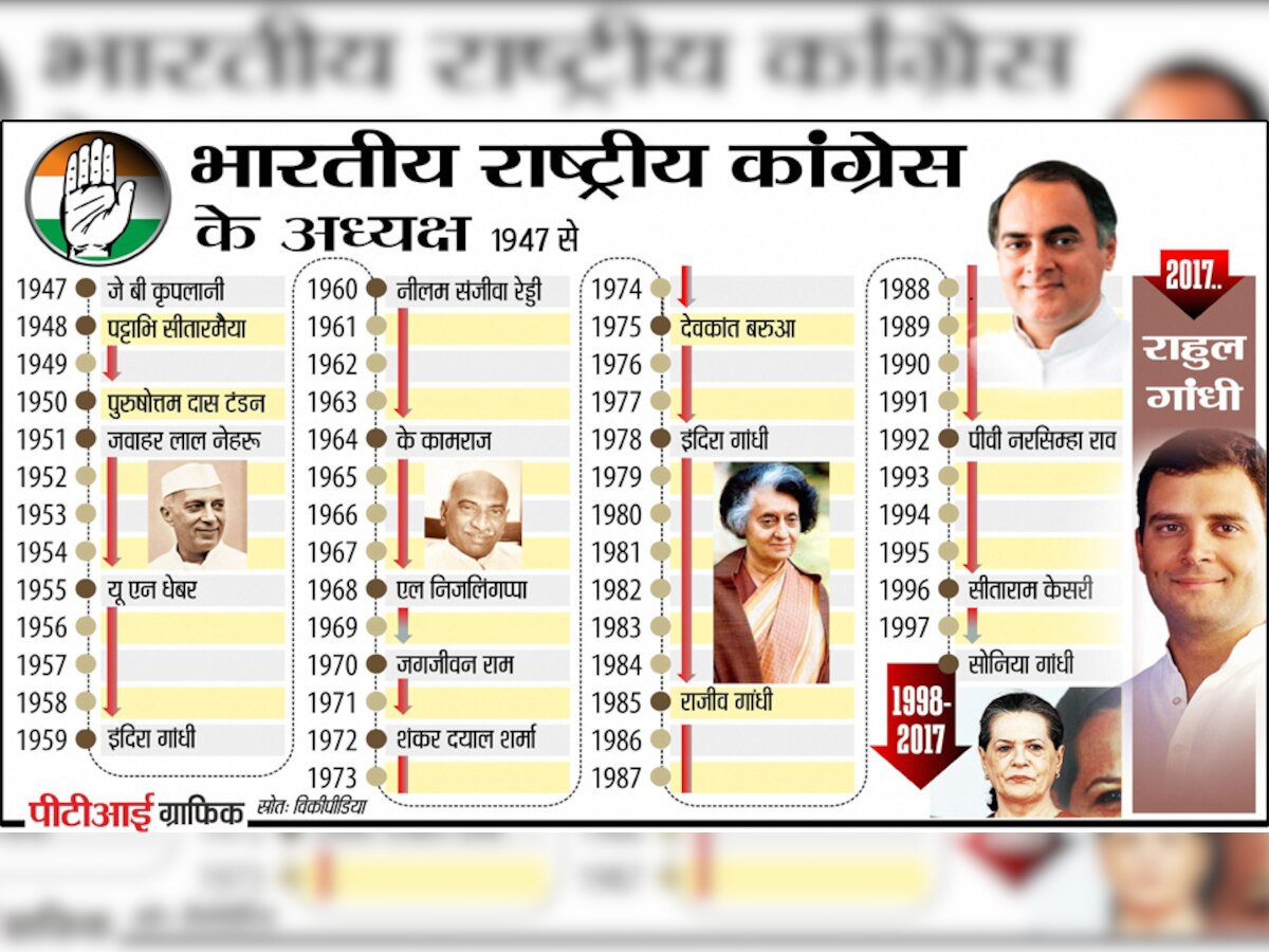 राहुल गांधी नेहरू-गांधी परिवार की 5वीं पीढ़ी के 5वें ऐसे व्यक्ति हैं जो कांग्रेस अध्यक्ष बनने जा रहे हैं.