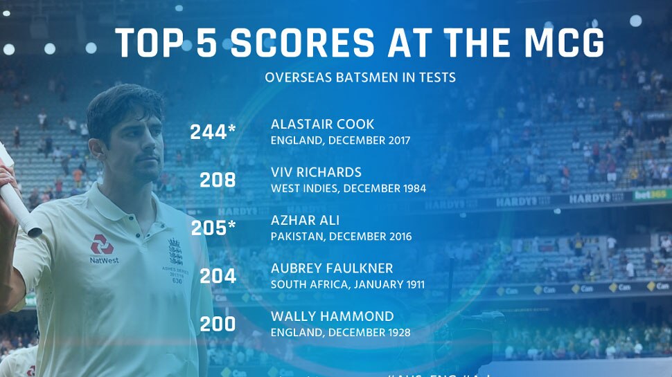 most runs at MCG