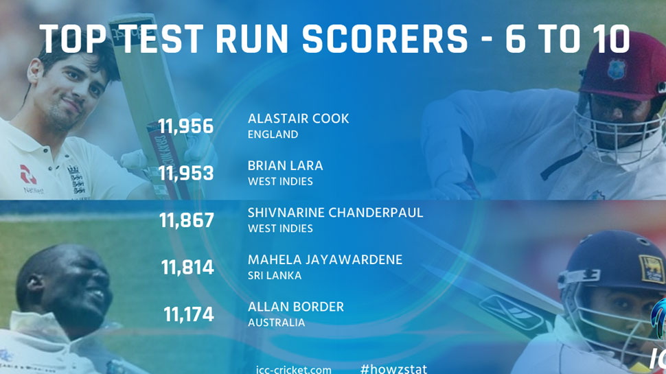 Most run in test sixth position