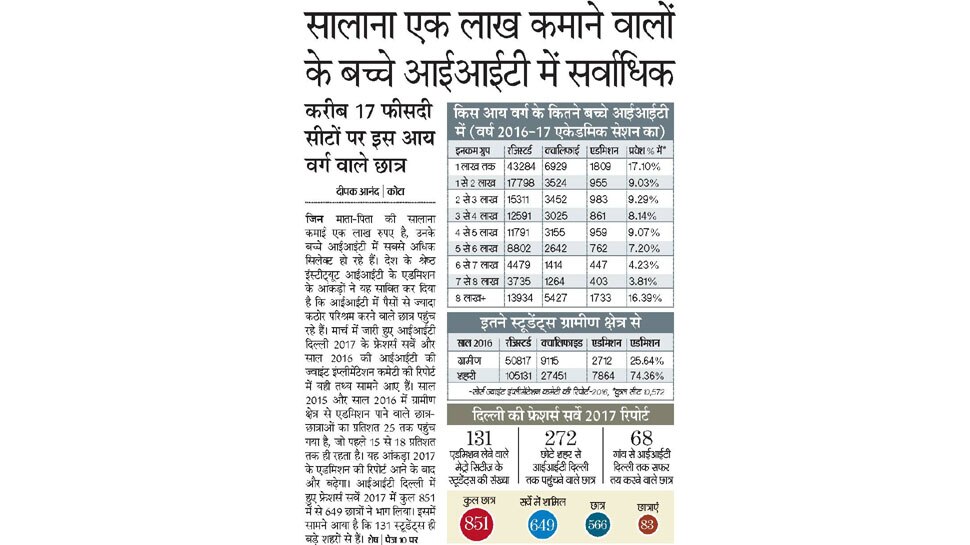 Interesting News for NRI readers