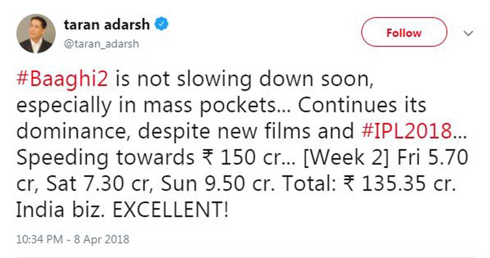Baaghi 2 earns 150 crore Baaghi 2 earns 150 crore