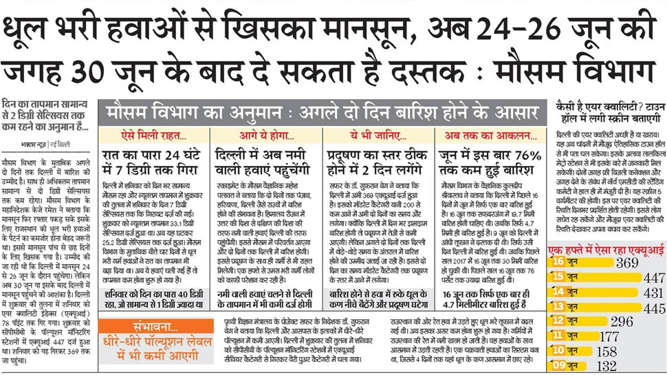 Top news of hindi and english newspaper