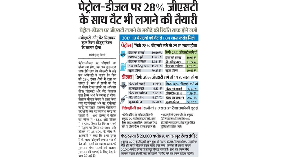 Top news of hindi and english newspaper