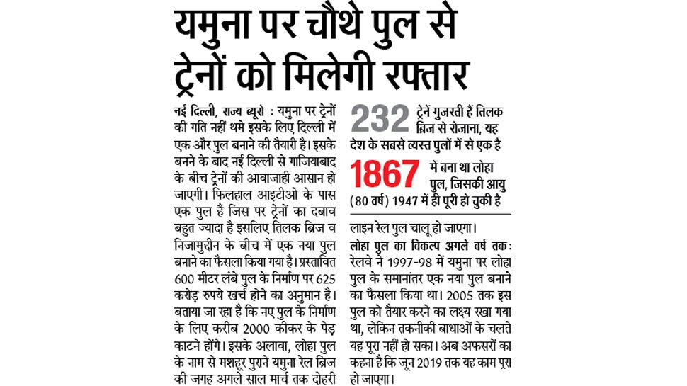 Top news of hindi and english newspaper