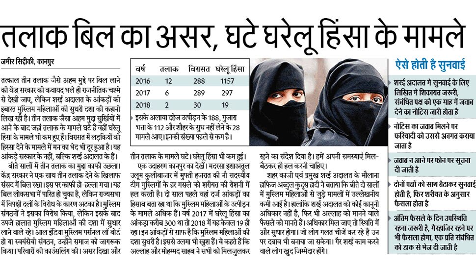 Top news of hindi and english newspaper