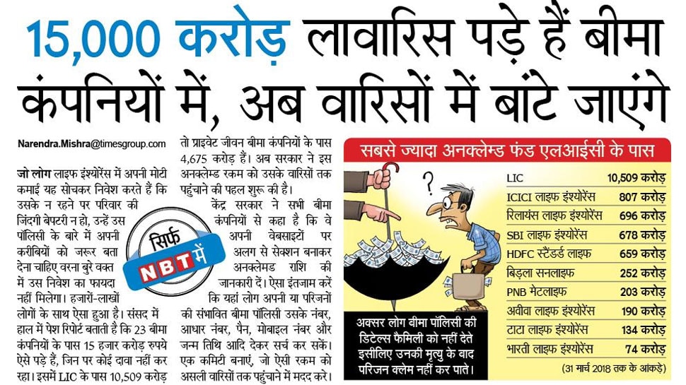 Top news of hindi and english newspaper
