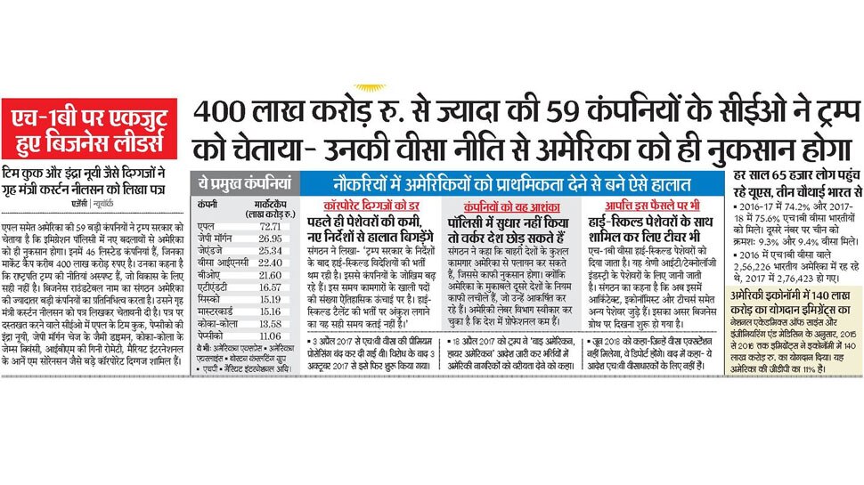 एच-1बी पर एकजुट हुए बिजनेस लीडर्स Top news of hindi and english newspaper