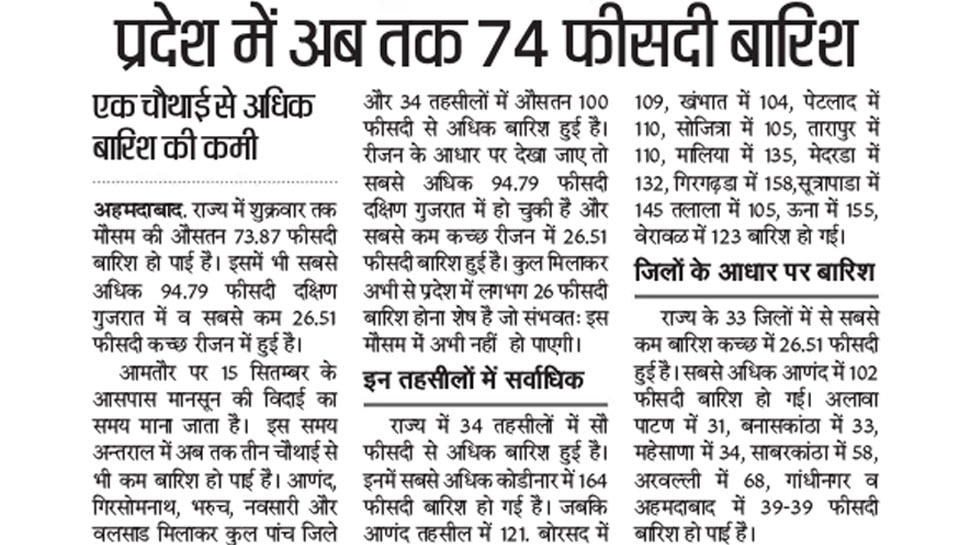 प्रदेश में अब तक 74 फीसदी बारिश Interesting News for NRI readers
