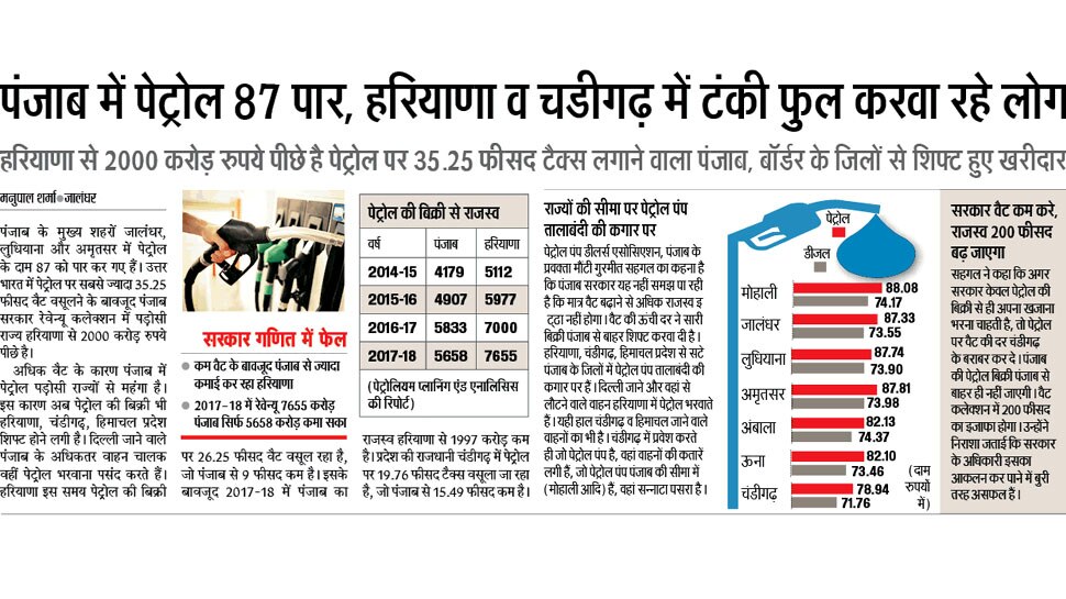 हरियाणा व चडीगढ़ में टंकी फुल करवा रहे लोग Interesting News for NRI readers from Jalandhar