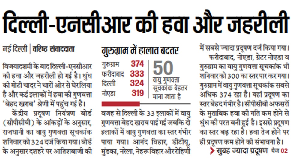 दिल्ली-एनसीआर की हवा और जहरीली Top News from Hindi Newspapers