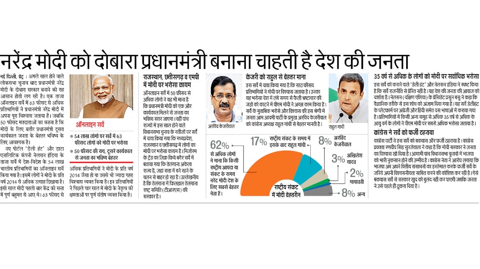 नरेंद्र मोदी को दोबारा प्रधानमंत्री बनाना चाहती है देश की जनता Top news from Hindi Newspapers