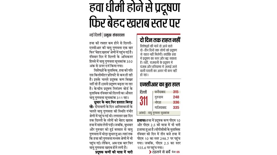 हवा धीमी होने से प्रदूषण फिर बेहद खराब स्तर पर Top News from newspapers