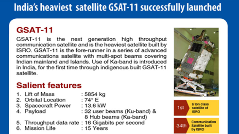 हाई-स्पीड डेटा gsat 11 launched by isro