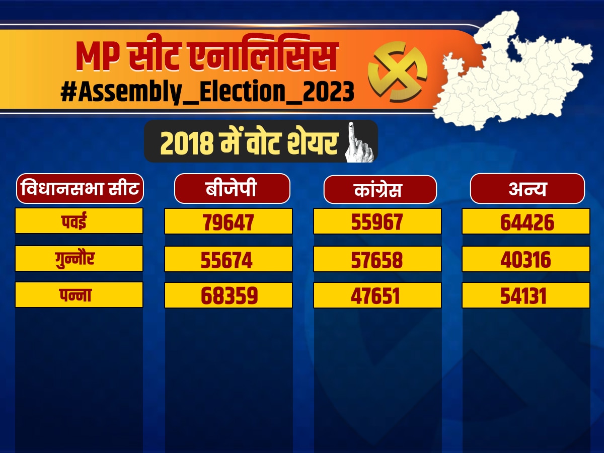 panna seat analysis