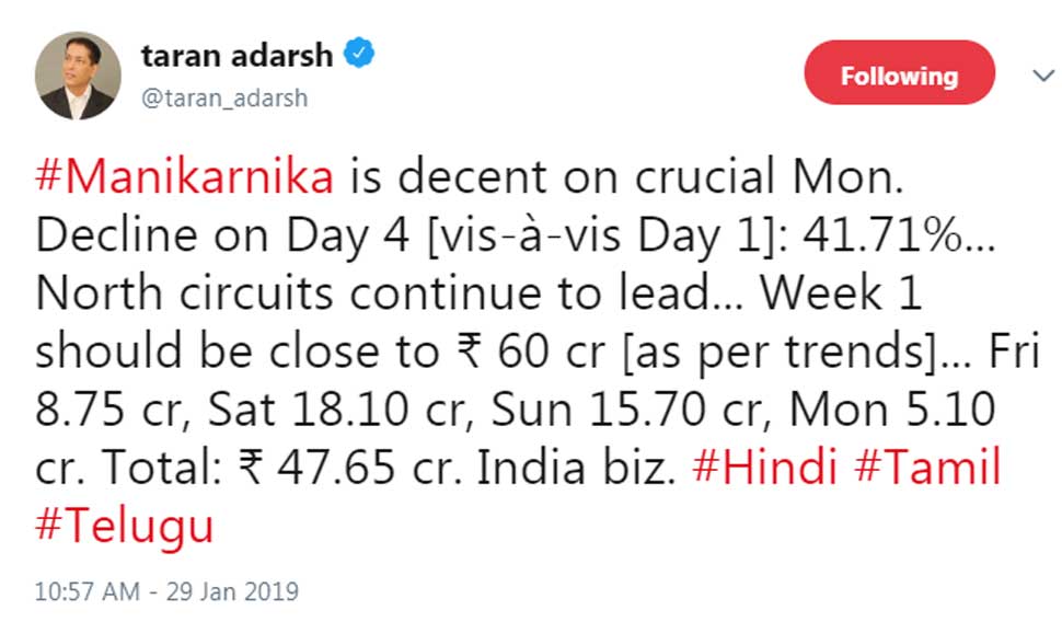 अब तक की कुल कमाई Manikarnika: The Queen of Jhansi