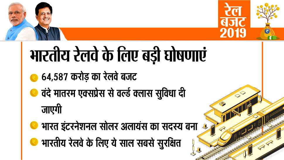 वर्ल्ड क्लास रेलवे की सुविधा Budget 2019