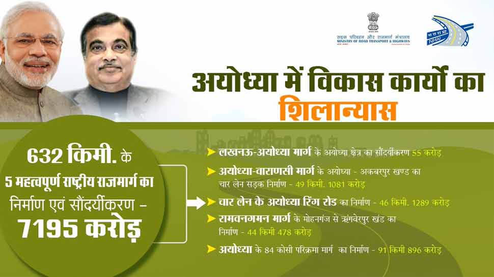 अयोध्या में आज 5 राष्ट्रीय राजमार्ग परियोजनाओं की आधारशिला रखेंगे गडकरी अयोध्या में आज 5 राष्ट्रीय राजमार्ग परियोजनाओं की आधारशिला रखेंगे गडकरी