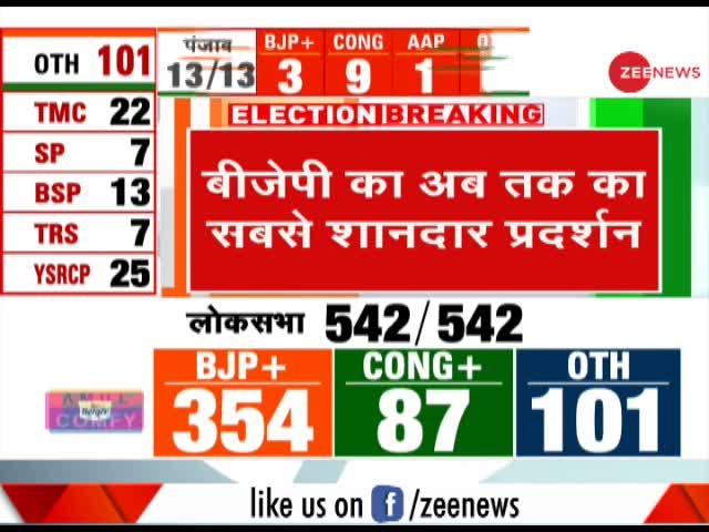 Lok Sabha Elections Result 2019: BJP Hits A Triple Century | लोकसभा ...