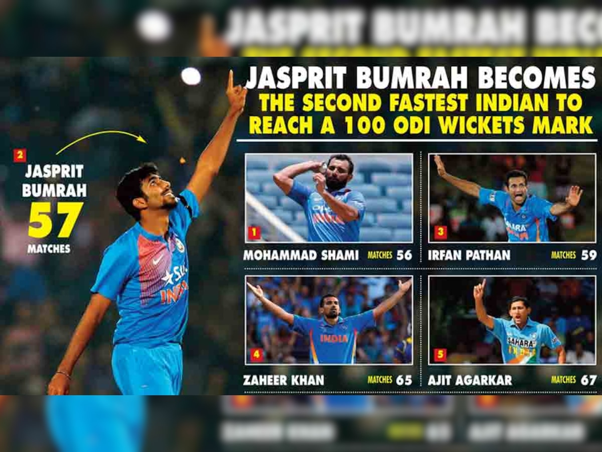 बुमराह का मानना है कि भारतीय गेंदबाज एक संतोषजनक स्थिति में हैं क्योंकि वे नियमित अंतराल पर विकेट चटका रहे हैं. (ग्राफिक साभार: IANS)