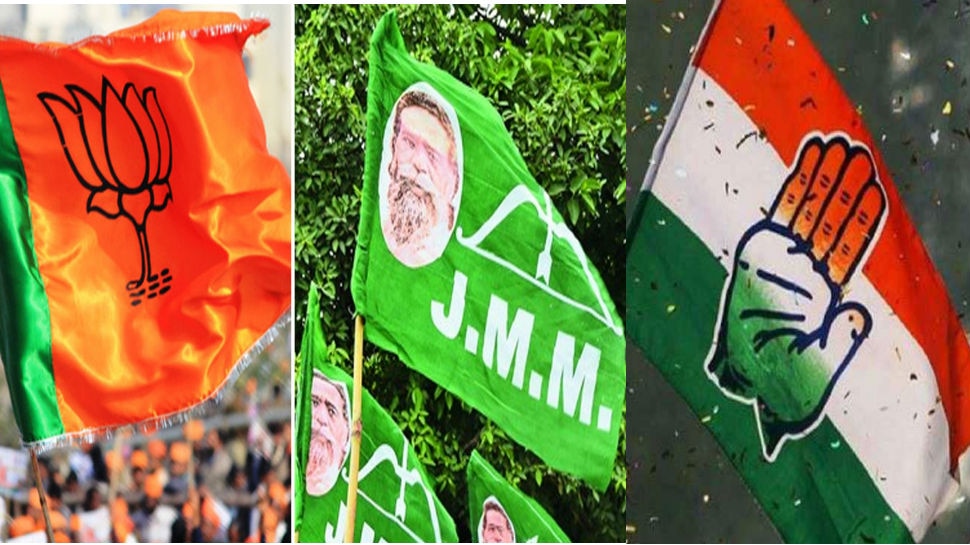 झारखंड चुनाव: BJP कर रही 65 पार का दावा तो महागठबंधन को 50 सीटों की उम्मीद, कांटे की टक्कर