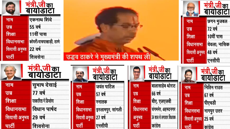 उद्धव ठाकरे बने महाराष्ट्र के 18वें मुख्यमंत्री, शिवसेना-NCP-कांग्रेस के इन 6 मंत्रियों ने भी ली शपथ