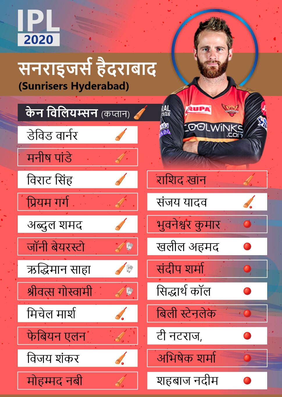 हैदराबाद ने युवाओं पर दिया जोर