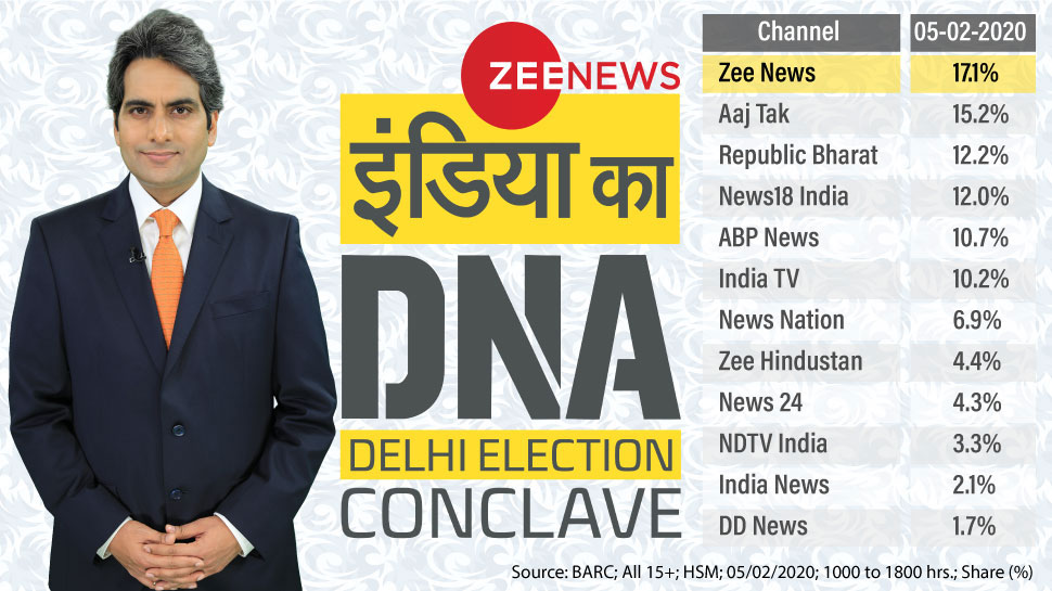 free zee news hindi
