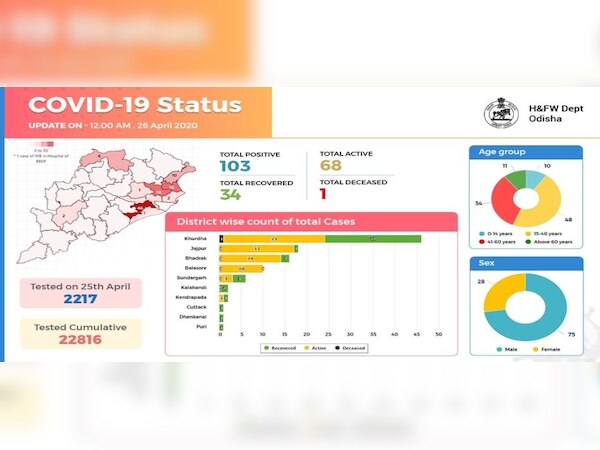 ପ୍ରତୀକାତ୍ମକ ଫଟୋ