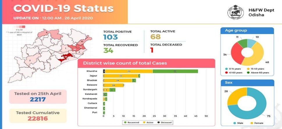 ପ୍ରତୀକାତ୍ମକ ଫଟୋ ପ୍ରତୀକାତ୍ମକ ଫଟୋ