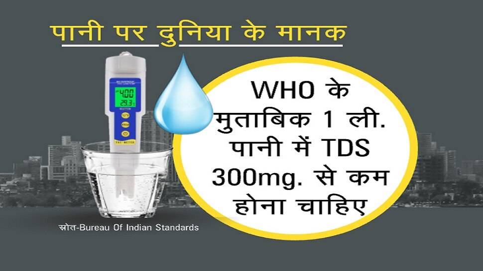 Is RO purified water harmful for your health पीने योग्य पानी से RO का