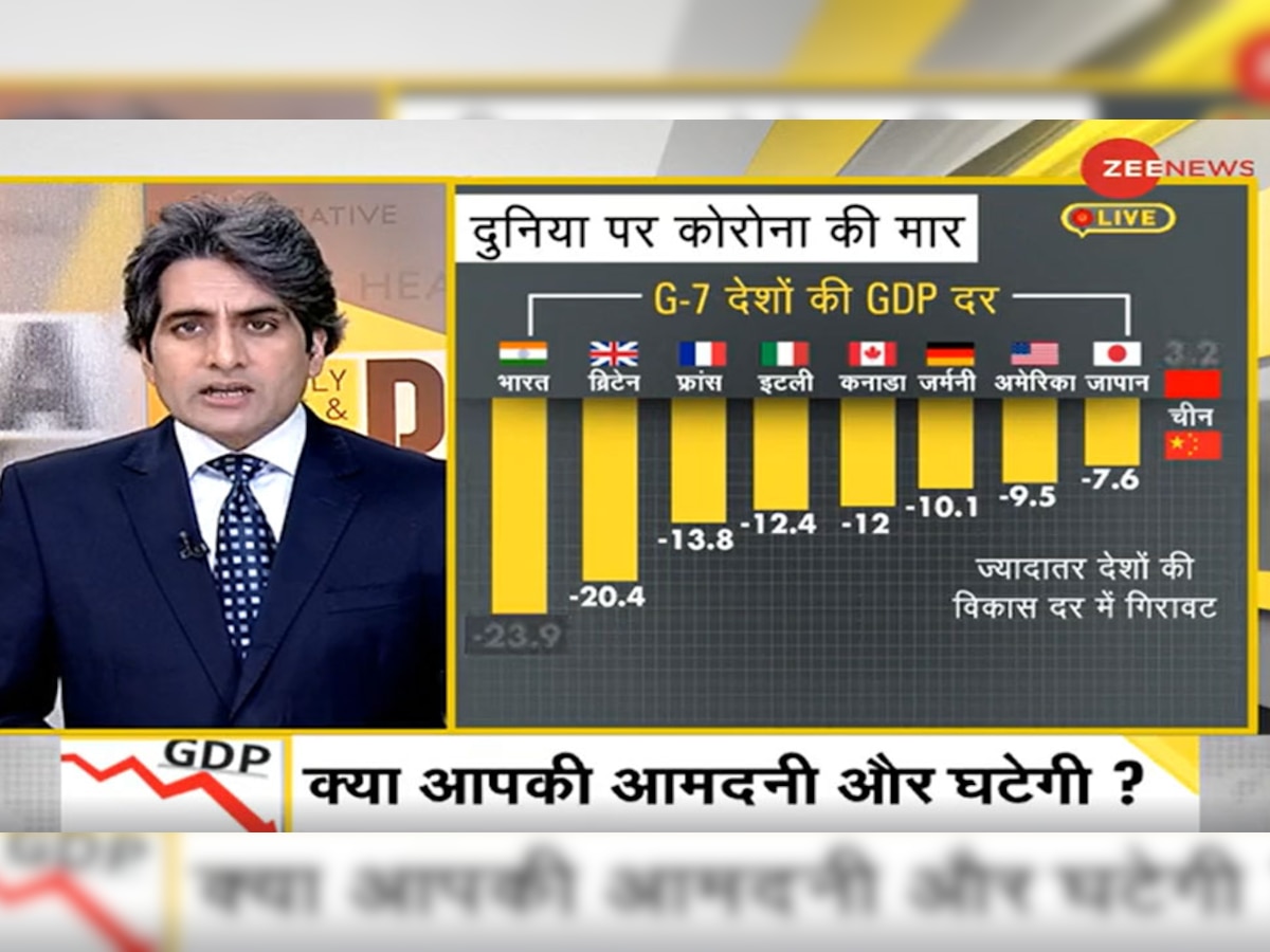 ​DNA ANALYSIS: कोरोना संकट के बीच GDP में सबसे बड़ी गिरावट, क्या आपकी आमदनी और घटेगी?