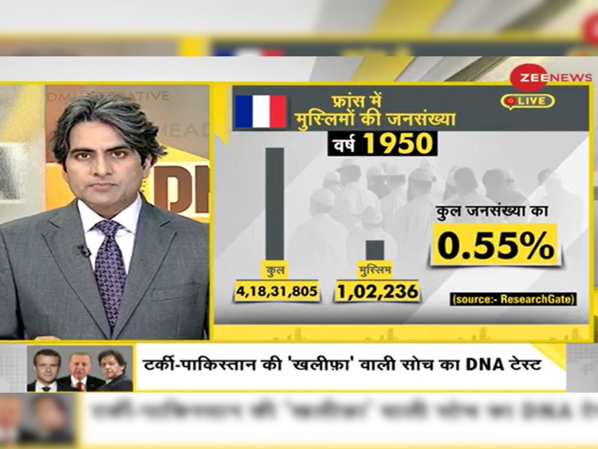 DNA ANALYSIS: कट्टरपंथ से फ्रांस की लड़ाई 'इस्लामोफोबिया' कैसे?