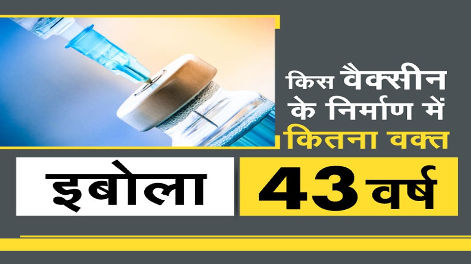 वैक्सीन तैयार होने में लगा लंबा समय DNA four major side effects of corona vaccine