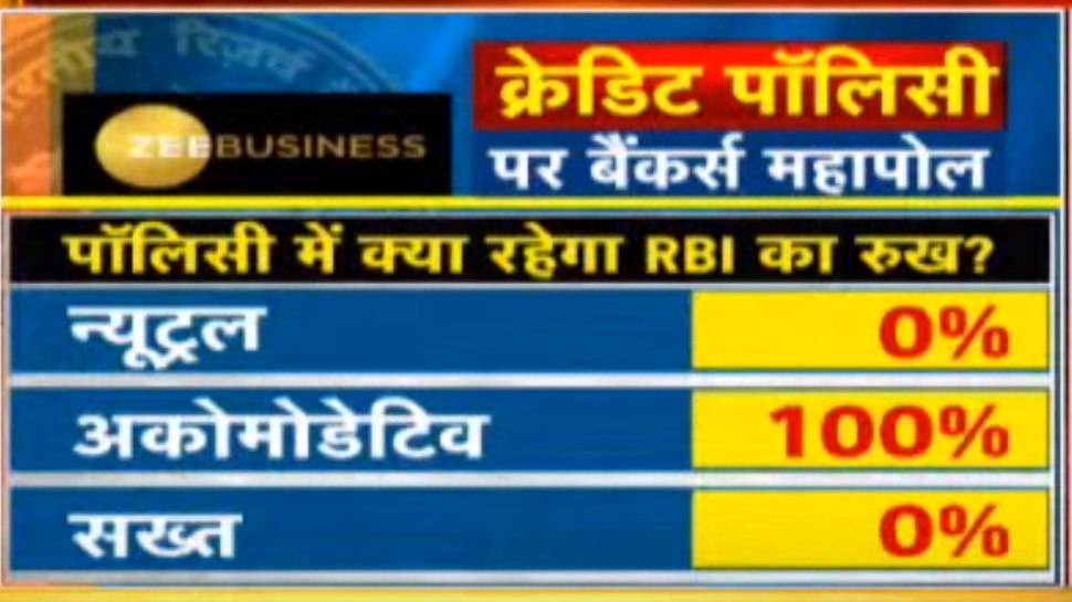RBI का रुख क्या होगा? RBI Stance in Credit policy