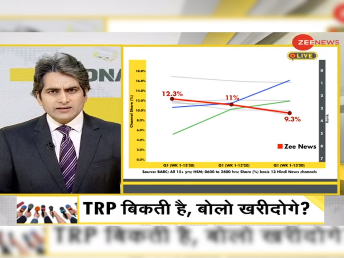 DNA ANALYSIS: TRP मापने के लिए लागू व्‍यवस्‍था क्‍या भरोसेमंद है?