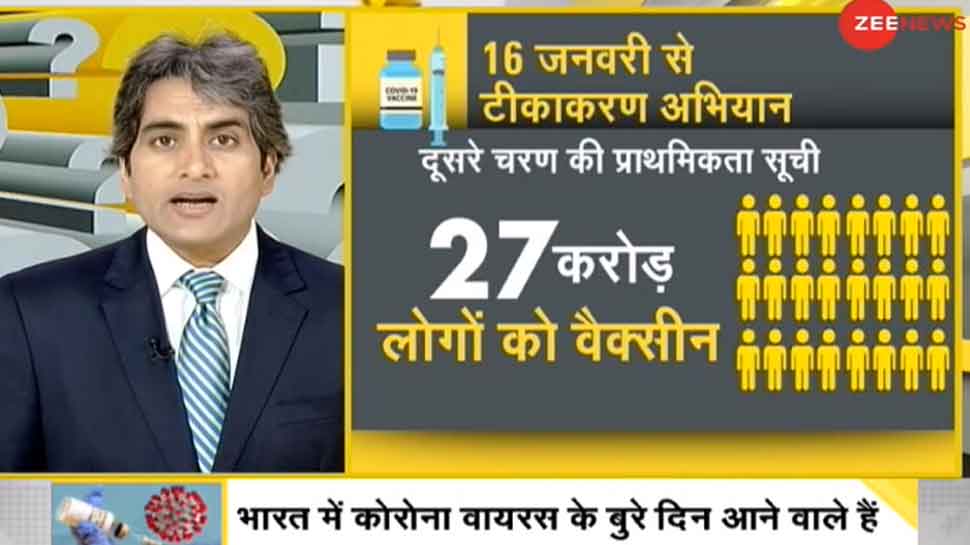 DNA ANALYSIS: 16 जनवरी से शुरू होगा कोरोना का टीकाकरण अभियान, जान लीजिए ये जरूरी बातें