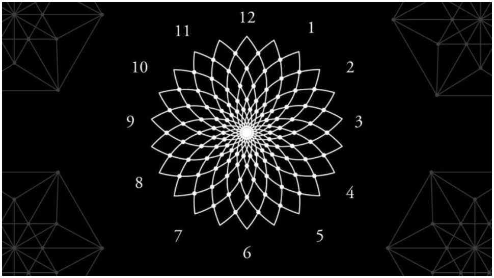 Number Facts Numerology Angel Numbers 11 11 Significance Number Facts Number facts numerology angel numbers 11 11 significance number facts