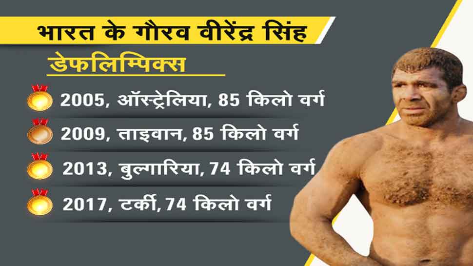 dna analysis story of Goonga Pehelwan wrestler virender singh ...