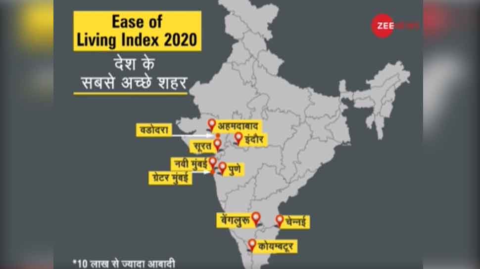 देश के 111 शहरों पर किया गया सर्वे dna analysis ease of living index 2020 10 best cities to live in india