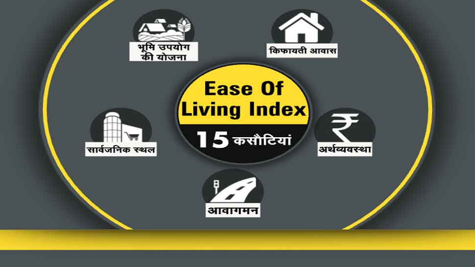 10 लाख से कम आबादी वाले शहरों में सबसे अच्छा शहर शिमला dna analysis ease of living index 2020 10 best cities to live in india