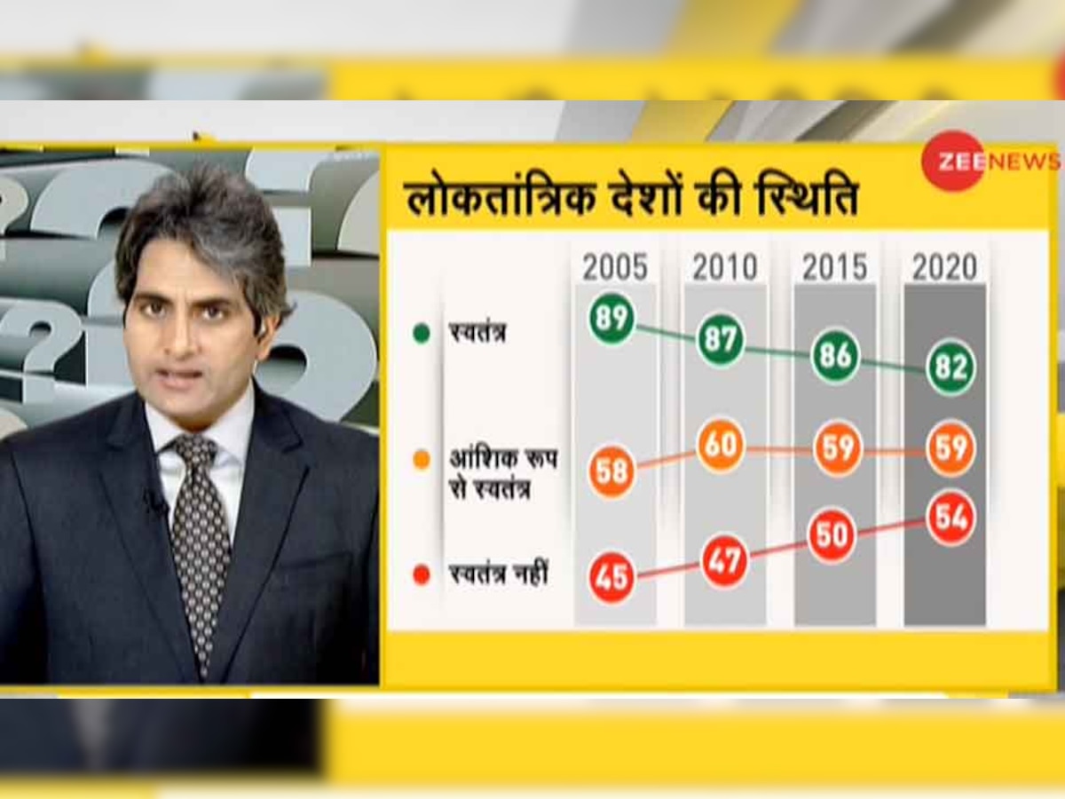 DNA ANALYSIS: अमेरिकी थिंक टैंक ने Global Freedom Index में कश्‍मीर को भारत से क्‍यों अलग किया? 