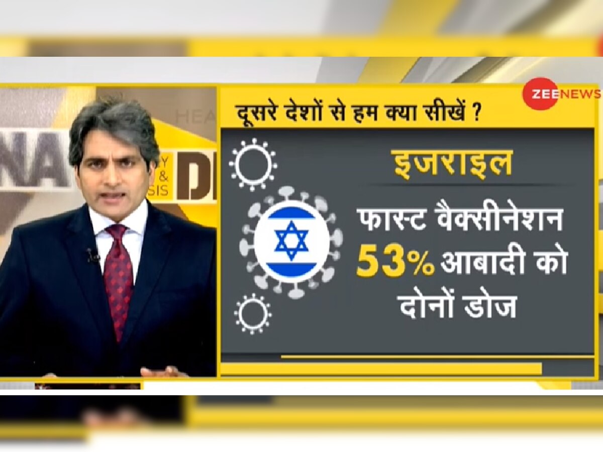 DNA ANALYSIS: दुनिया का पहला ऐसा देश जहां हटाई गई मास्क लगाने की पाबंदी, ये है बड़ी वजह