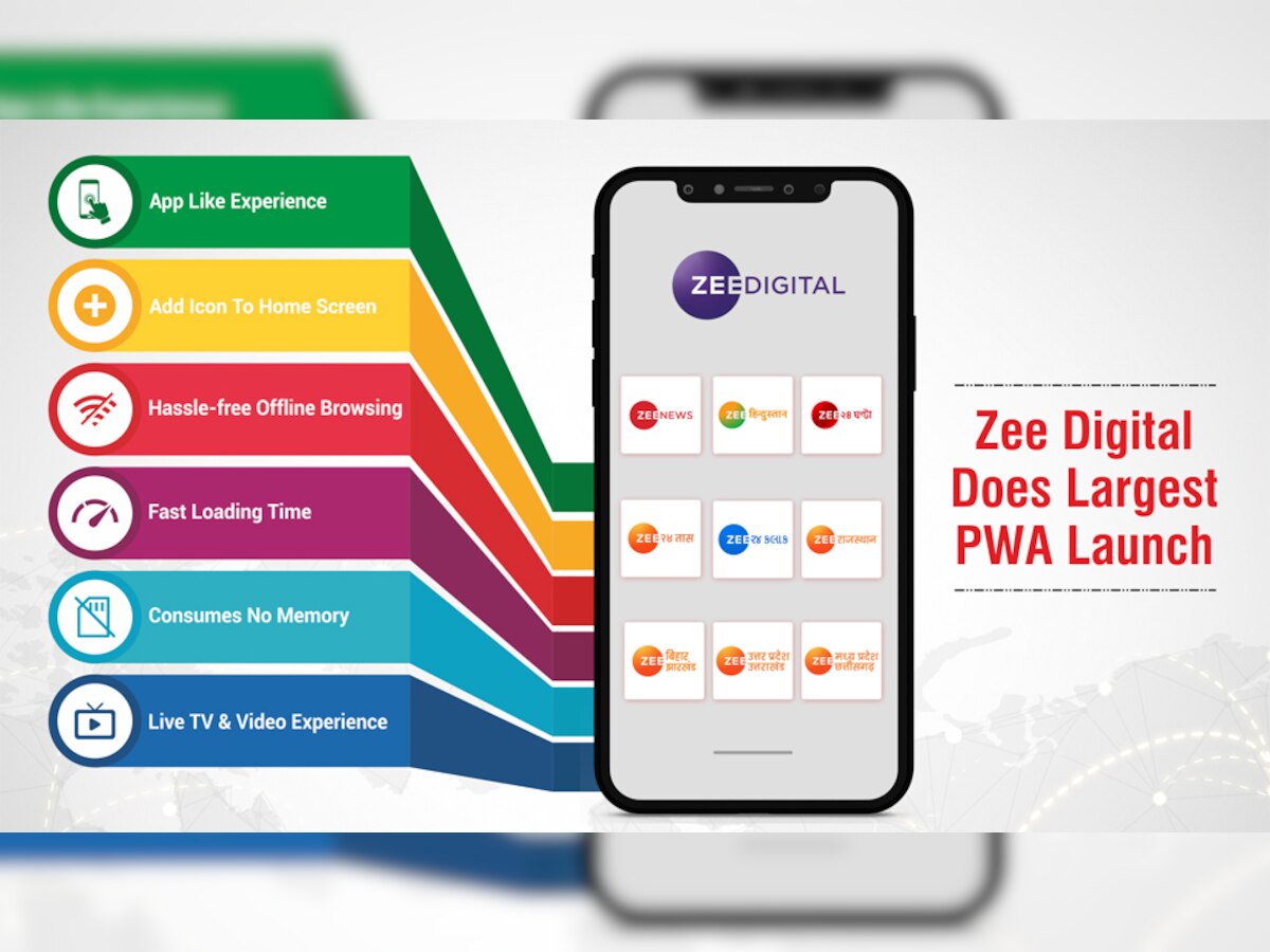 PWA: Zee Digital ने लॉन्च किया प्रोग्रेसिव वेब ऐप, अब कमजोर नेटवर्क के बावजूद देख-पढ़ सकेंगे खबरें 